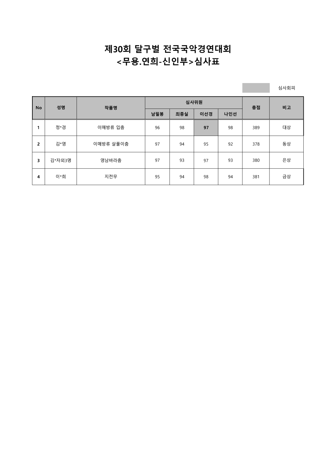 무용연희-신인부.jpg